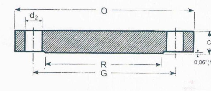 BLIND FLANGES